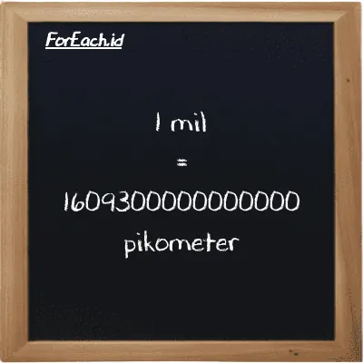 1 mil setara dengan 1609300000000000 pikometer (1 mi setara dengan 1609300000000000 pm)