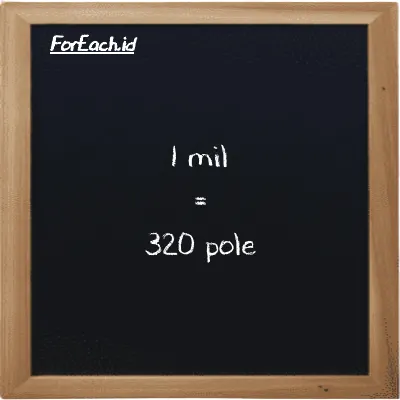 1 mil setara dengan 320 pole (1 mi setara dengan 320 pl)