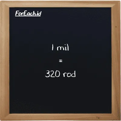 1 mil setara dengan 320 rod (1 mi setara dengan 320 rd)