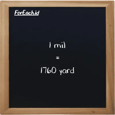 1 mil setara dengan 1760 yard (1 mi setara dengan 1760 yd)