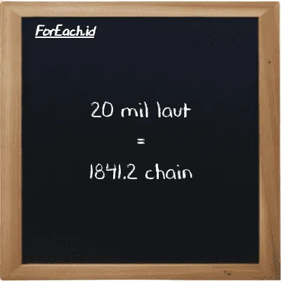 20 mil laut setara dengan 1841.2 chain (20 nmi setara dengan 1841.2 ch)