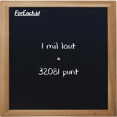 1 mil laut setara dengan 32081 punt (1 nmi setara dengan 32081 pnt)