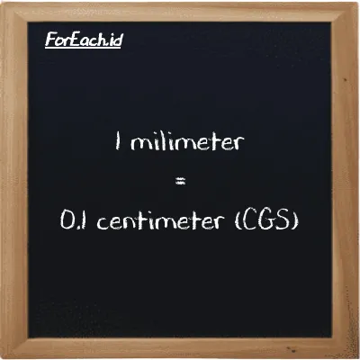1 milimeter setara dengan 0.1 centimeter (1 mm setara dengan 0.1 cm)