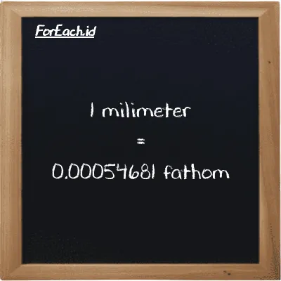 1 milimeter setara dengan 0.00054681 fathom (1 mm setara dengan 0.00054681 ft)