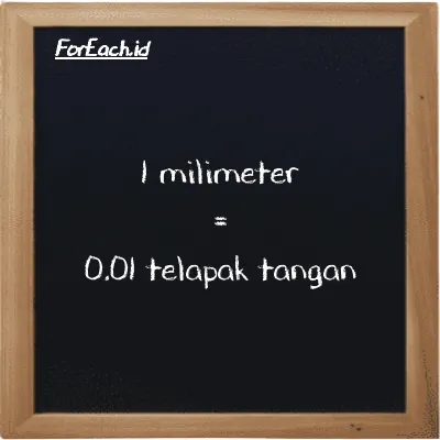 1 milimeter setara dengan 0.01 telapak tangan (1 mm setara dengan 0.01 h)