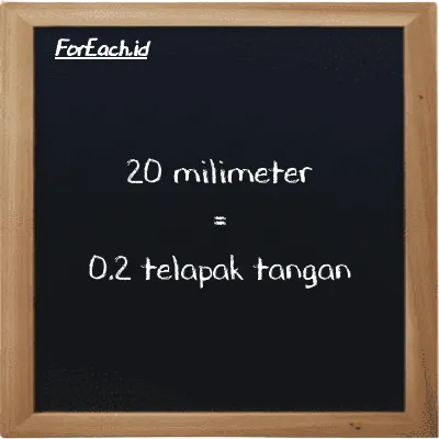 20 milimeter setara dengan 0.2 telapak tangan (20 mm setara dengan 0.2 h)