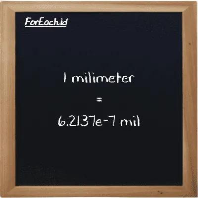 1 milimeter setara dengan 6.2137e-7 mil (1 mm setara dengan 6.2137e-7 mi)