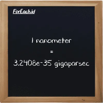 1 nanometer setara dengan 3.2408e-35 gigaparsec (1 nm setara dengan 3.2408e-35 Gpc)