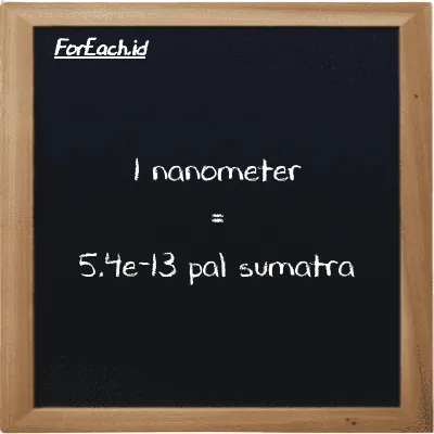 1 nanometer setara dengan 5.4e-13 pal sumatra (1 nm setara dengan 5.4e-13 ps)