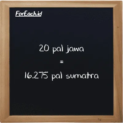 20 pal jawa setara dengan 16.275 pal sumatra (20 pj setara dengan 16.275 ps)