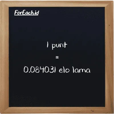1 punt setara dengan 0.084031 elo lama (1 pnt setara dengan 0.084031 el la)