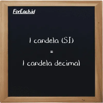 1 candela setara dengan 1 candela decimal (1 cd setara dengan 1 dec cd)