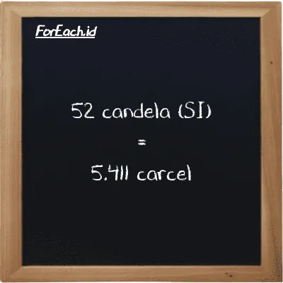 52 candela setara dengan 5.411 carcel (52 cd setara dengan 5.411 car)