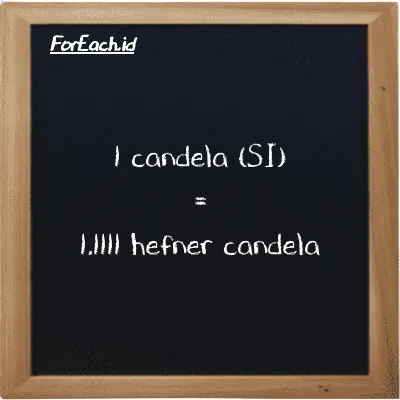 1 candela setara dengan 1.1111 hefner candela (1 cd setara dengan 1.1111 HC)