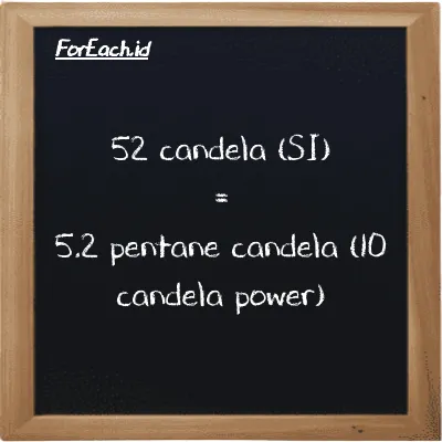 52 candela setara dengan 5.2 pentane candela (10 candela power) (52 cd setara dengan 5.2 10 pent cd)
