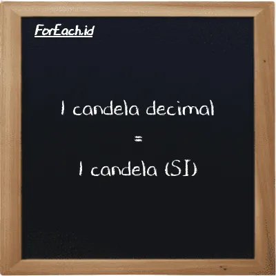 1 candela decimal setara dengan 1 candela (1 dec cd setara dengan 1 cd)