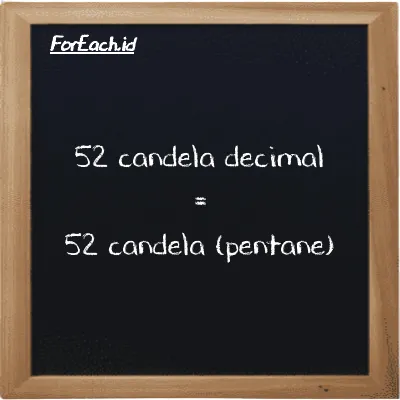 52 candela decimal setara dengan 52 candela (pentane) (52 dec cd setara dengan 52 pent cd)