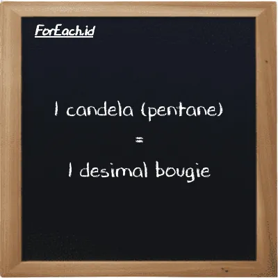 1 candela (pentane) setara dengan 1 desimal bougie (1 pent cd setara dengan 1 dec bougie)