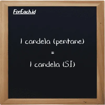 1 candela (pentane) setara dengan 1 candela (1 pent cd setara dengan 1 cd)