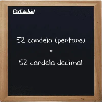 52 candela (pentane) setara dengan 52 candela decimal (52 pent cd setara dengan 52 dec cd)