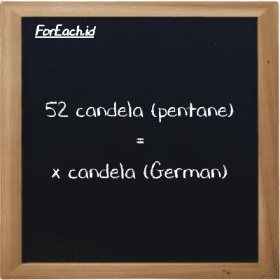 Contoh konversi candela (pentane) ke candela (German) (pent cd ke ger cd)