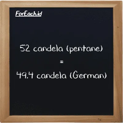 52 candela (pentane) setara dengan 49.4 candela (German) (52 pent cd setara dengan 49.4 ger cd)