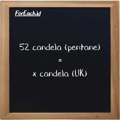 Contoh konversi candela (pentane) ke candela (UK) (pent cd ke uk cd)