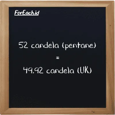 52 candela (pentane) setara dengan 49.92 candela (UK) (52 pent cd setara dengan 49.92 uk cd)