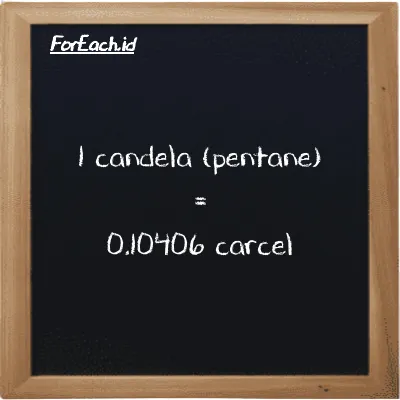 1 candela (pentane) setara dengan 0.10406 carcel (1 pent cd setara dengan 0.10406 car)