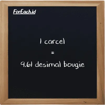 1 carcel setara dengan 9.61 desimal bougie (1 car setara dengan 9.61 dec bougie)