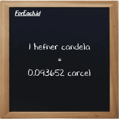 1 hefner candela setara dengan 0.093652 carcel (1 HC setara dengan 0.093652 car)