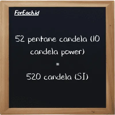 52 pentane candela (10 candela power) setara dengan 520 candela (52 10 pent cd setara dengan 520 cd)