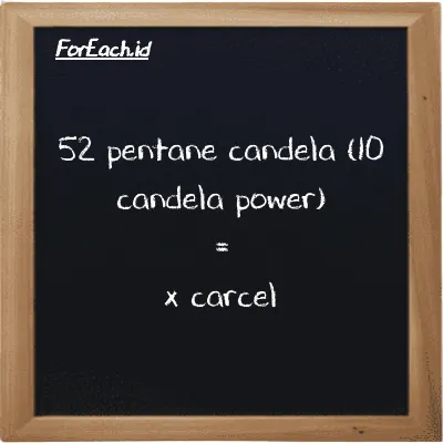 Contoh konversi pentane candela (10 candela power) ke carcel (10 pent cd ke car)
