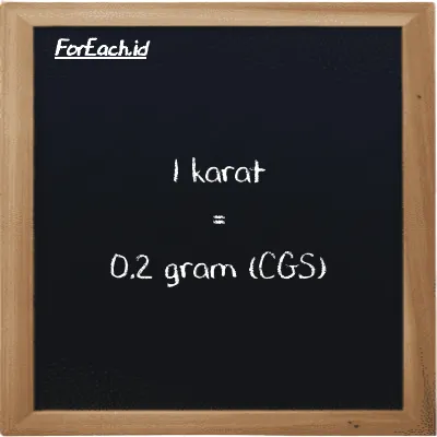 1 karat setara dengan 0.2 gram (1 ct setara dengan 0.2 g)