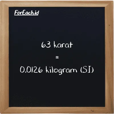 63 karat setara dengan 0.0126 kilogram (63 ct setara dengan 0.0126 kg)