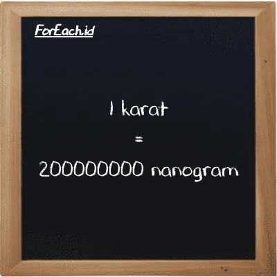 1 karat setara dengan 200000000 nanogram (1 ct setara dengan 200000000 ng)