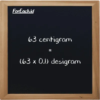Cara konversi centigram ke desigram (cg ke dg): 63 centigram (cg) setara dengan 63 dikalikan dengan 0.1 desigram (dg)