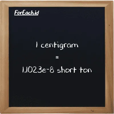 1 centigram setara dengan 1.1023e-8 short ton (1 cg setara dengan 1.1023e-8 ST)