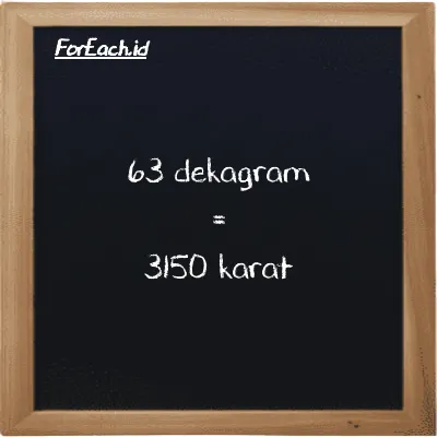 63 dekagram setara dengan 3150 karat (63 dag setara dengan 3150 ct)