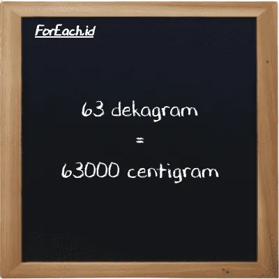 63 dekagram setara dengan 63000 centigram (63 dag setara dengan 63000 cg)