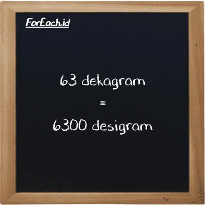 63 dekagram setara dengan 6300 desigram (63 dag setara dengan 6300 dg)
