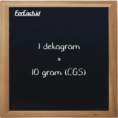1 dekagram setara dengan 10 gram (1 dag setara dengan 10 g)