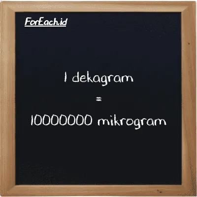 1 dekagram setara dengan 10000000 mikrogram (1 dag setara dengan 10000000 µg)