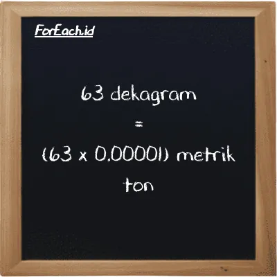 Cara konversi dekagram ke metrik ton (dag ke MT): 63 dekagram (dag) setara dengan 63 dikalikan dengan 0.00001 metrik ton (MT)