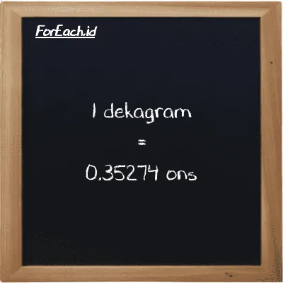1 dekagram setara dengan 0.35274 ons (1 dag setara dengan 0.35274 oz)