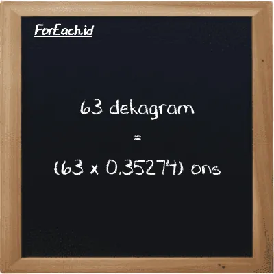Cara konversi dekagram ke ons (dag ke oz): 63 dekagram (dag) setara dengan 63 dikalikan dengan 0.35274 ons (oz)
