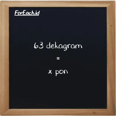 Contoh konversi dekagram ke pon (dag ke lb)