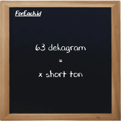 Contoh konversi dekagram ke short ton (dag ke ST)