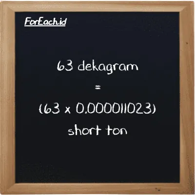 Cara konversi dekagram ke short ton (dag ke ST): 63 dekagram (dag) setara dengan 63 dikalikan dengan 0.000011023 short ton (ST)