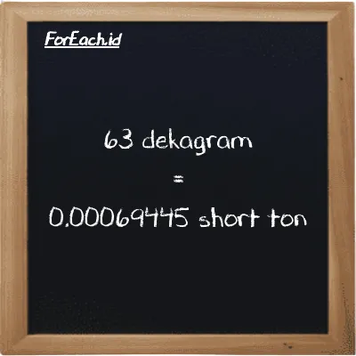63 dekagram setara dengan 0.00069445 short ton (63 dag setara dengan 0.00069445 ST)